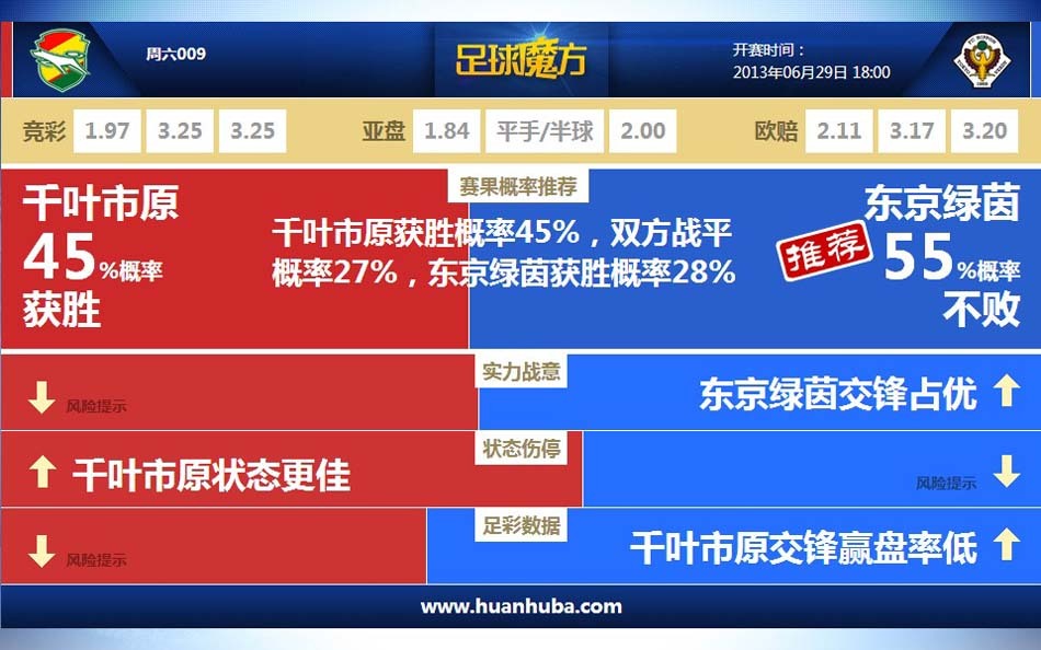 葯水哥近況