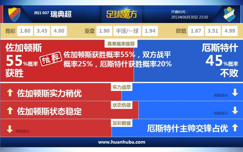 ??啥時候復出？庫里端坐替補席觀戰勇士&森林狼西部半決賽G5