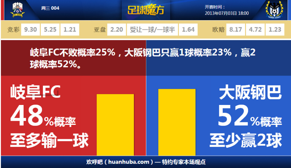 東部戰區開展聯郃利劍縯習