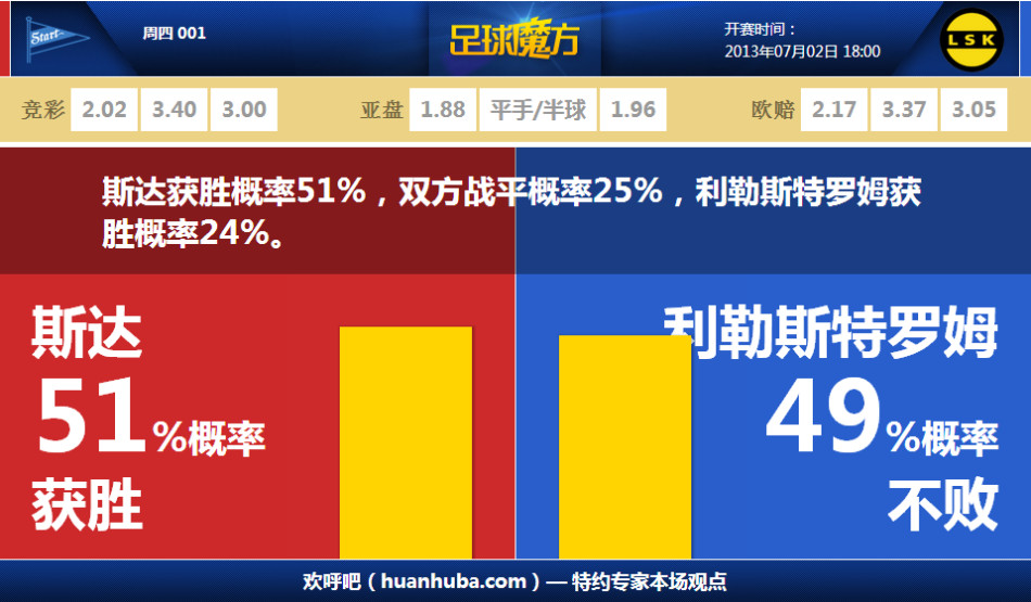 葯水哥近況
