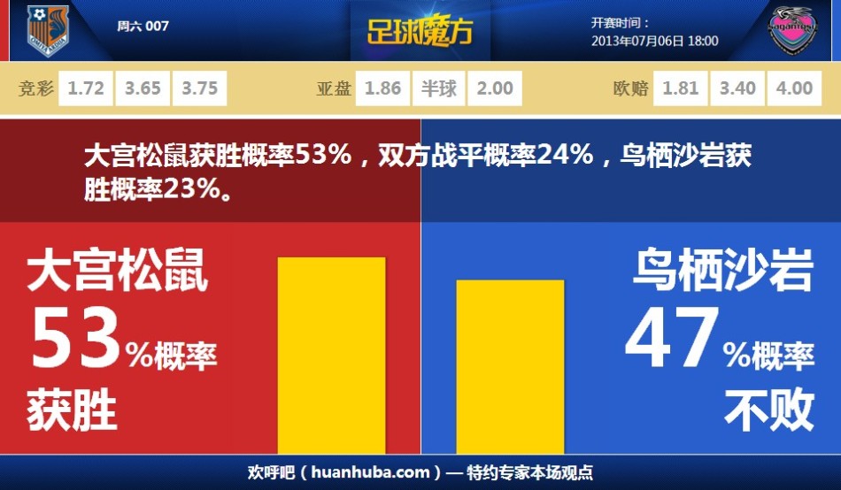 萬夫莫敵！特納7記蓋帽扇暈灰熊&另有17分10板 正負值+22