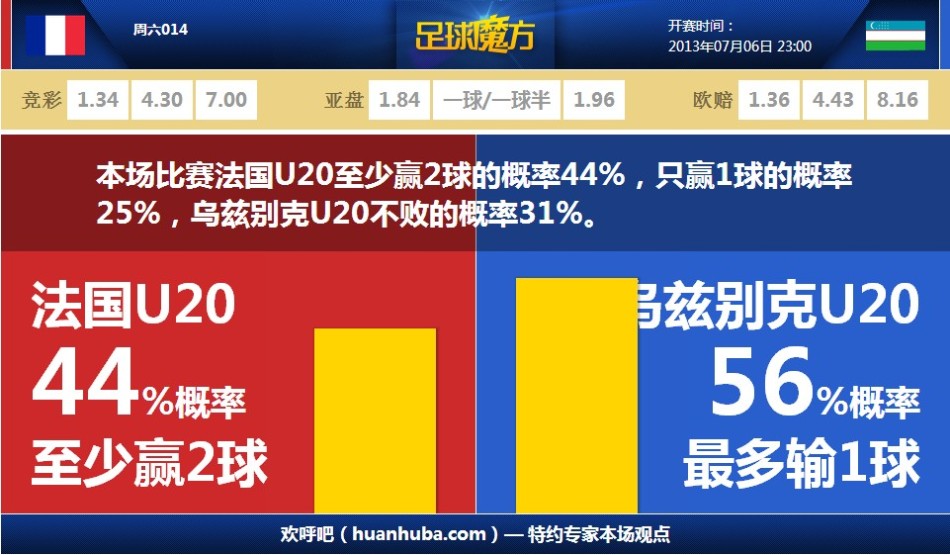 上証指數