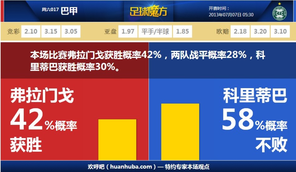 ??Marks：自由市場上的中鋒人才不多 勇士可以考慮簽一年大洛