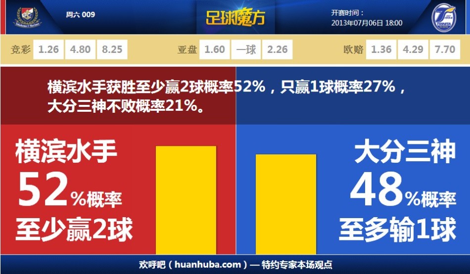 教科书般！巴特勒中距离单打 虚晃+前后转身拔起射进