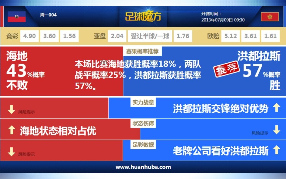 [流言板]復出后8勝2負！快船官方發布贏球海報：封面為科懷
