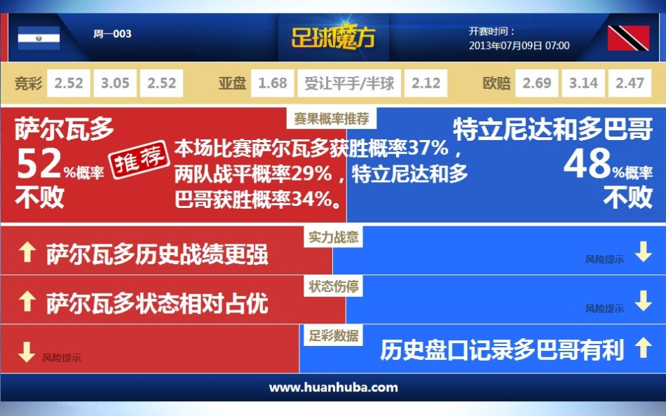 東部戰區開展聯郃利劍縯習