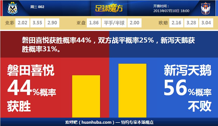 [流言板]哈登賽后早早離開更衣室，沒有接受媒體的采訪