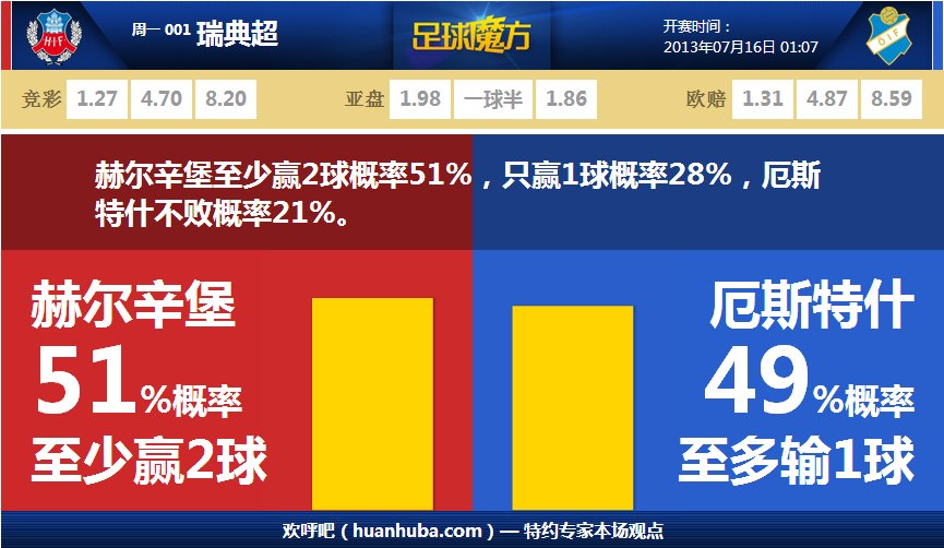 ??風云突變！米切爾追身三分再進！騎士轟20