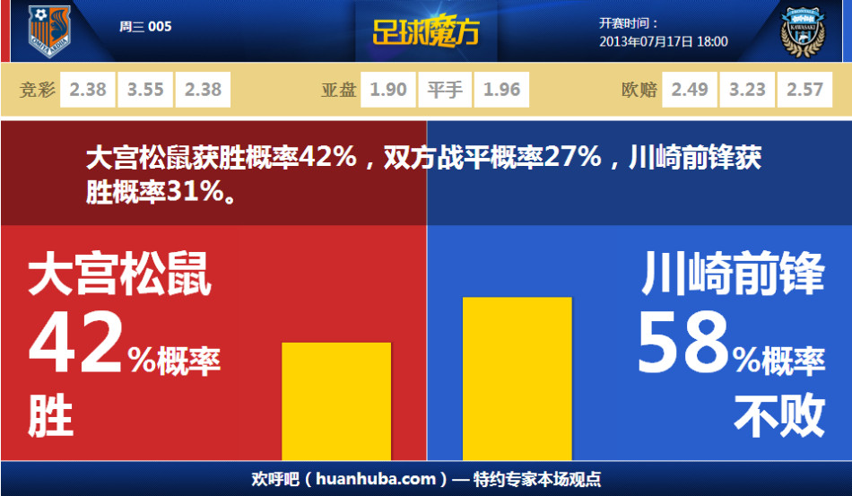 😮明牌打？皇马首发与昨天西媒公布的一模一样