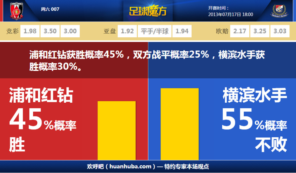 打得很難受！小賈倫14中7拿到18分7板4助2帽 末節掛零