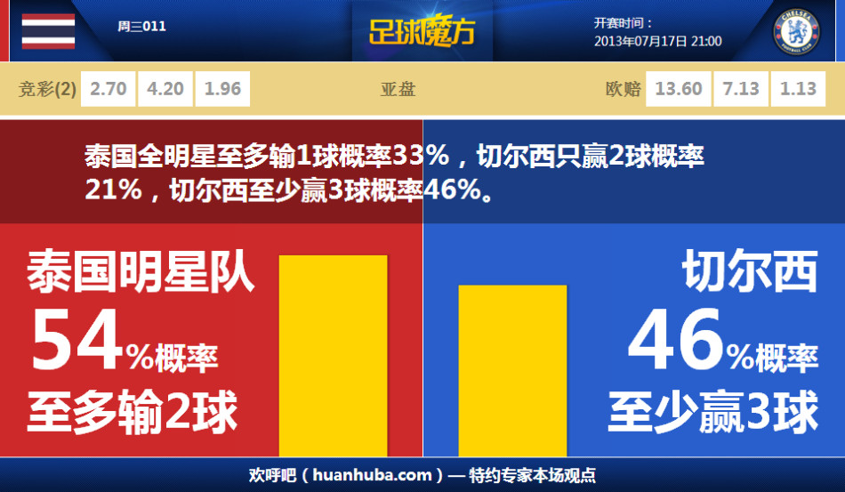 马杜埃凯：福法纳和科尔维尔是不同类型的球员，但他们配合得很好