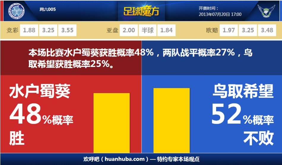 起勢！鄧恩連續完成搶斷，倫納德反擊對抗上籃打2+1追平比分