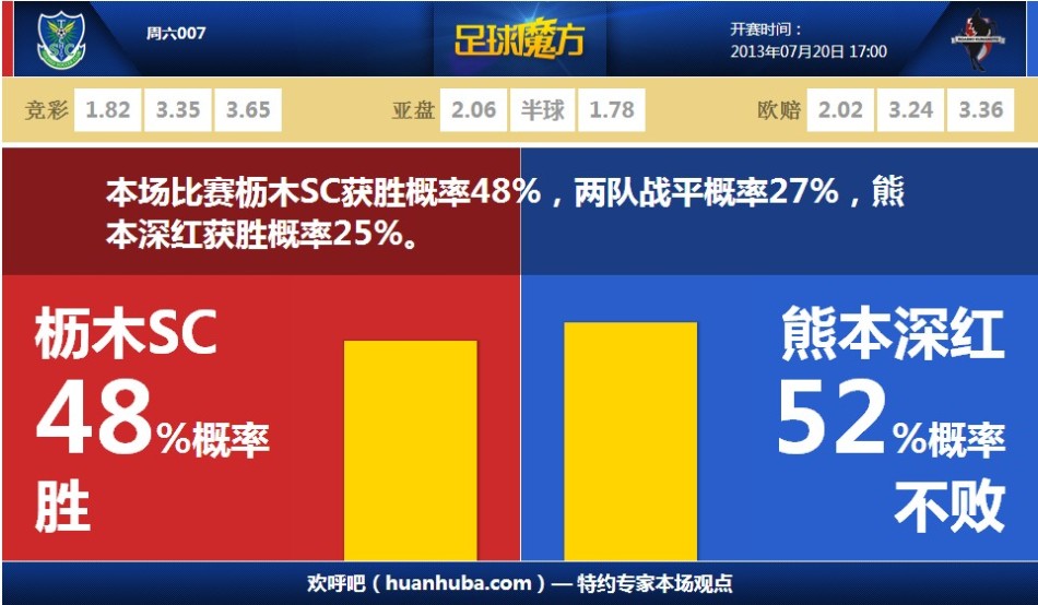 哈登：有人說火箭登的打法不可能贏但有和我相似的家伙進了決賽