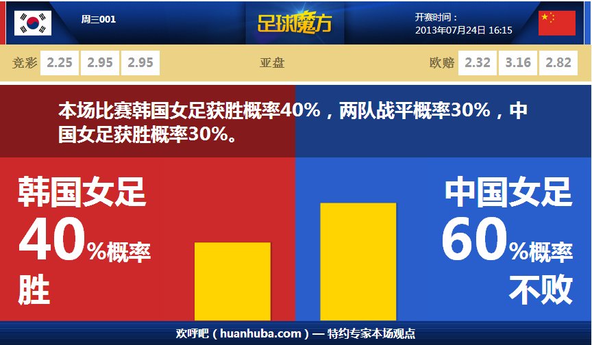 狀態糟糕！莫蘭特15中4僅拿12分6助攻 5次失誤