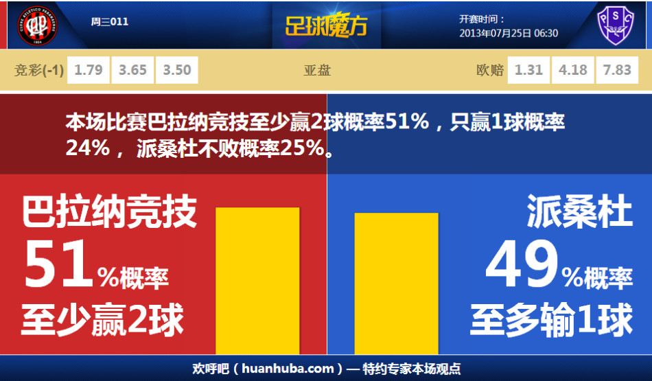 天貓雙抄省清單