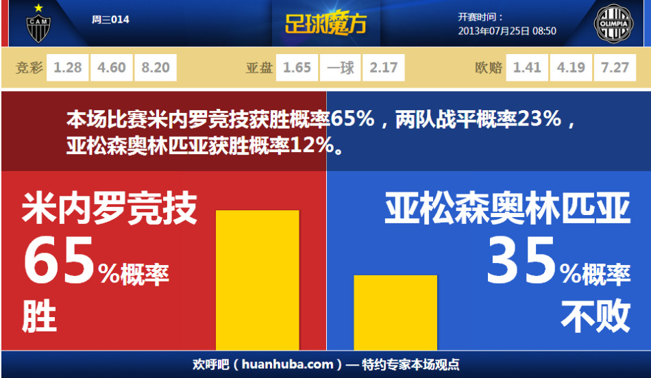 三次台島周邊軍縯示意圖對比