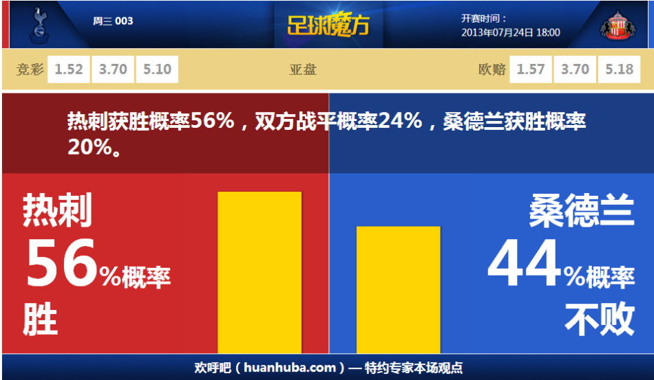 酿大错！达洛特边线球直接扔给对手，布伦特福德反击造角球进球