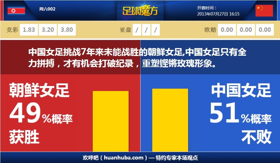 [流言板]队记：因脚踝疼痛出战成疑的东契奇可以出战今日比赛