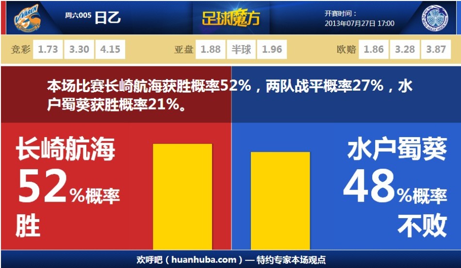熱議京滬大戰：談不上踢得多好，但是平局是個公平的結果