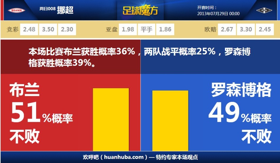 经纪人：米兰已经找我谈加比亚的续约，他很高兴能与米兰续约