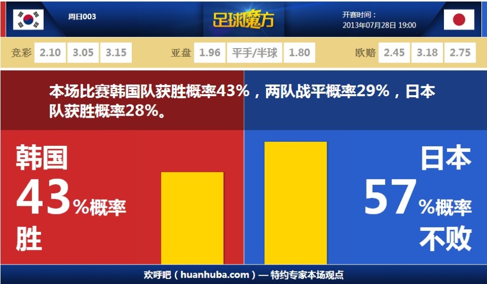 能攻善传！特雷