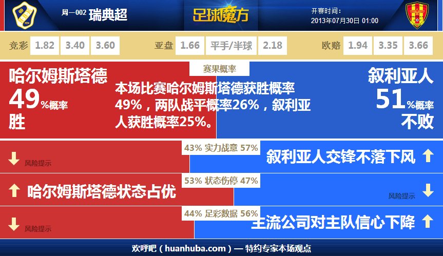 虐菜与被虐！尼克斯打东部11