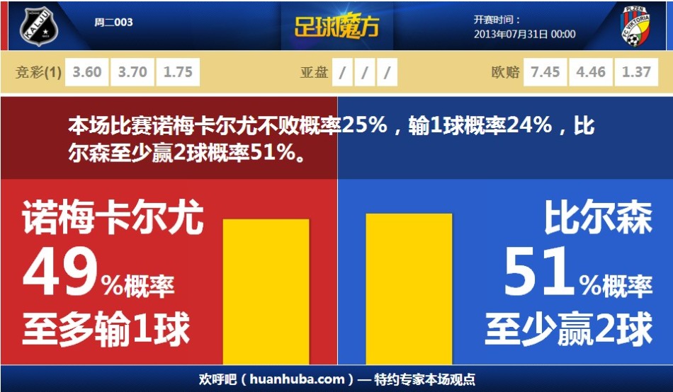 AC米兰vs乌迪内斯首发：莫拉塔、普利西奇先发，莱奥替补特奥停赛