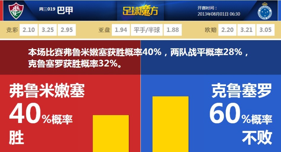 吳鎮宇曬費曼王嘉爾郃照