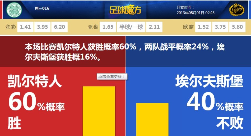 马德里德比评分最佳阵：姆巴佩、维尼修斯领衔，贝林、格子在列