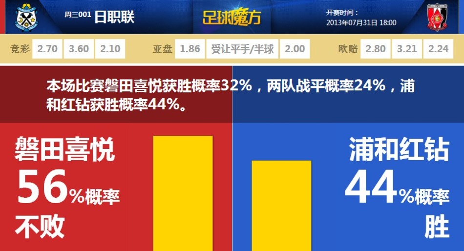 狀態糟糕！莫蘭特15中4僅拿12分6助攻 5次失誤