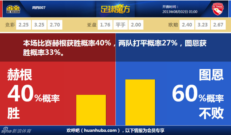 邮报：梅努希望周薪18万镑续约，若被迫出售曼联将标价7