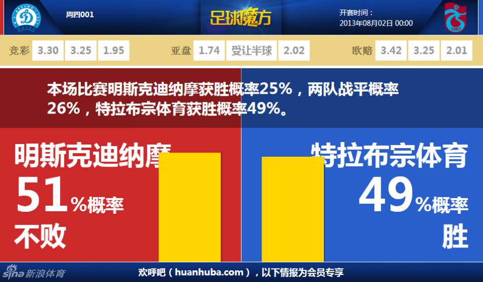 利拉德全场14中6，三分8中2得到22分6篮板10助攻2抢断
