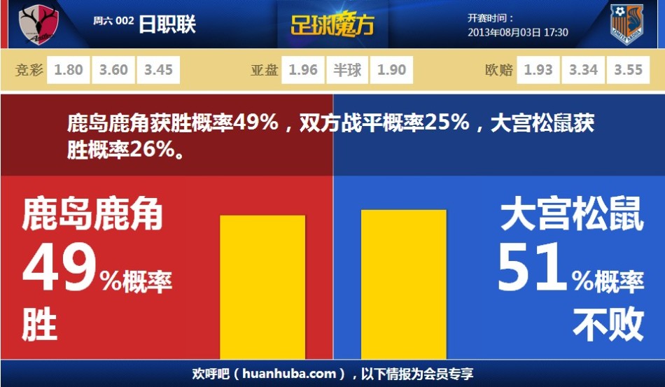 疯狂打铁！加兰首节7中0未得分 仅拿2板1助