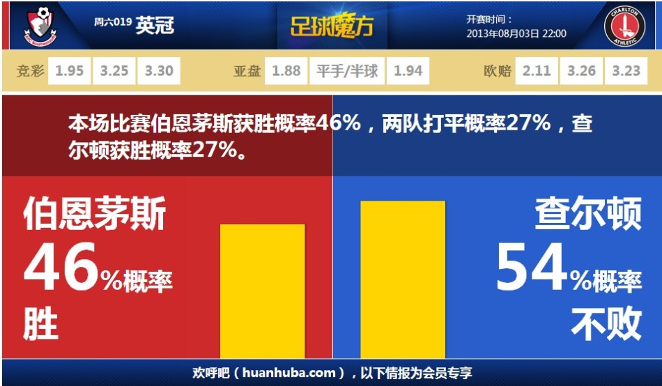 意媒：奥古斯托希望能赶上对阵蒙扎，迪马尔科预计月底才能复出
