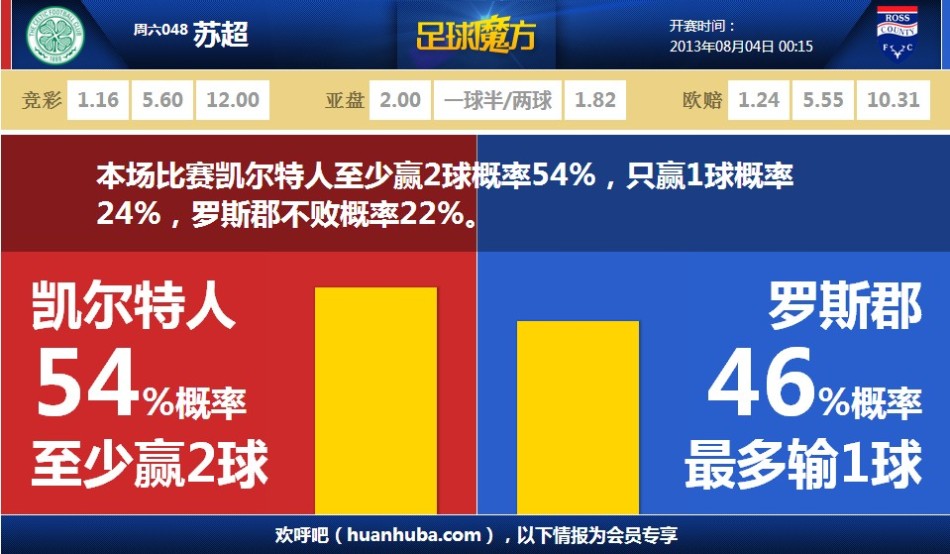 奥纳纳精准长传策动，达洛特降速扛人单刀被扑
