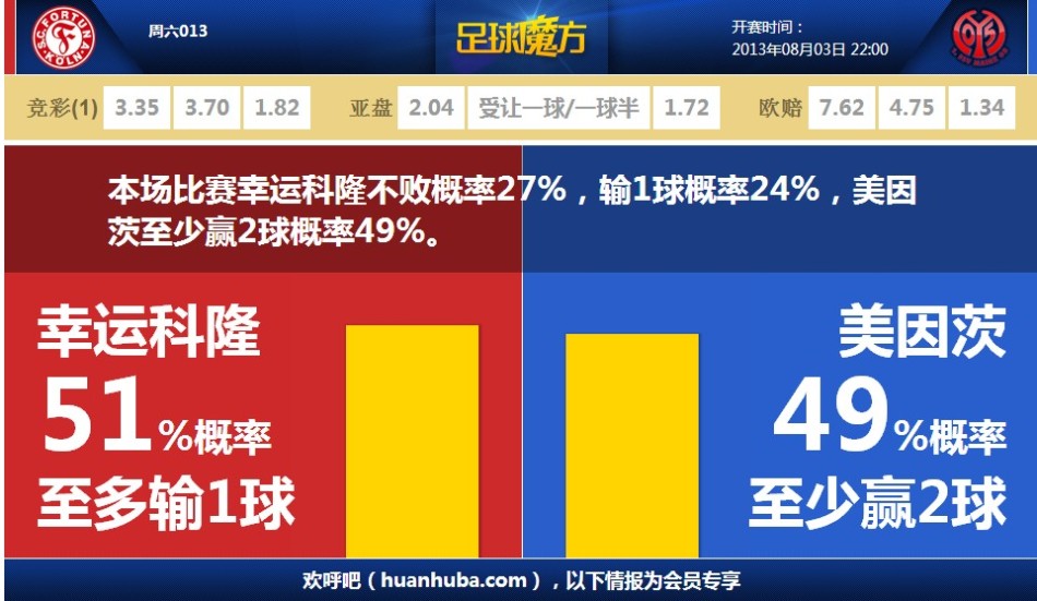 萨拉赫：最大动力是赢英超，希望再次举办庆典重温欧冠夺冠的感觉