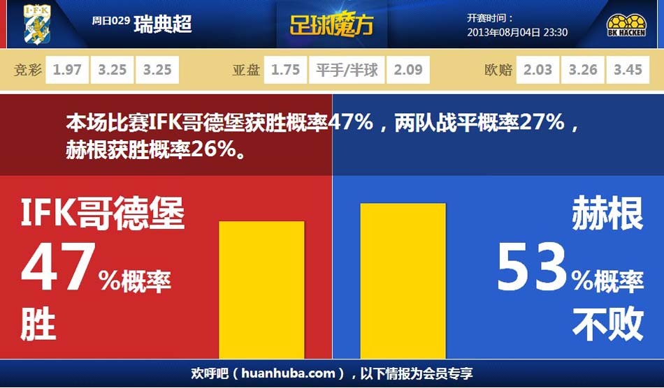 利拉德全场14中6，三分8中2得到22分6篮板10助攻2抢断