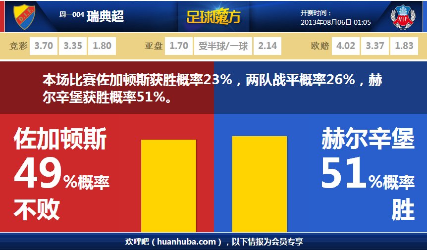 希羅：找到合適方式我和羅齊爾的搭檔是可行的我能打更多無球