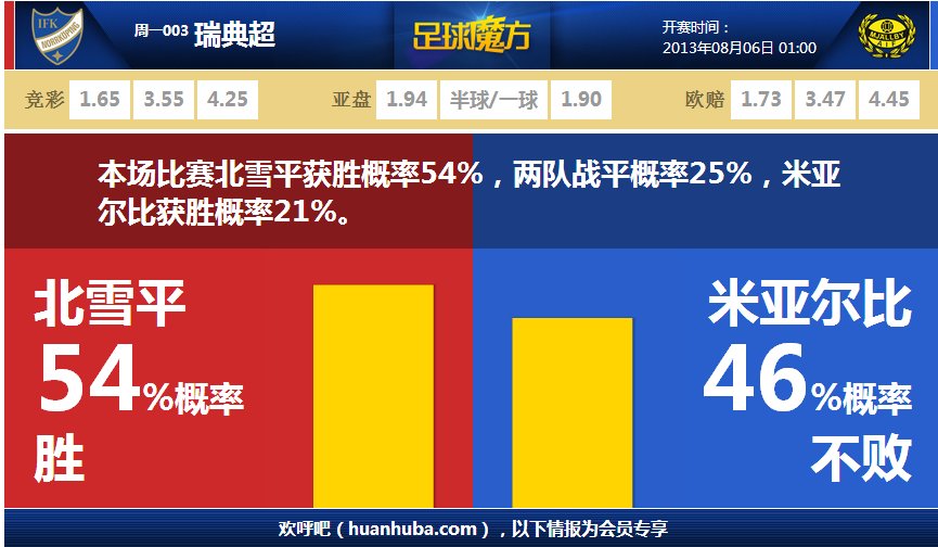 NBA直播免费版