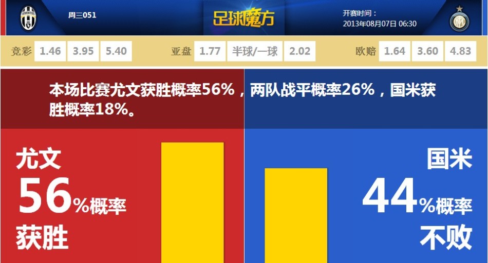 勞姆：維爾茨對我的蹬踏明顯就是犯規，沒吹罰對比賽有決定性影響