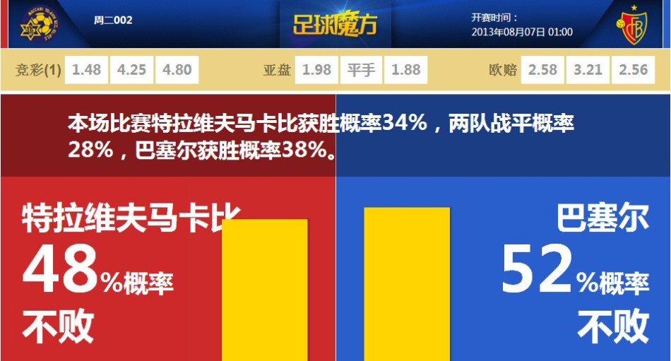 能攻善传！特雷