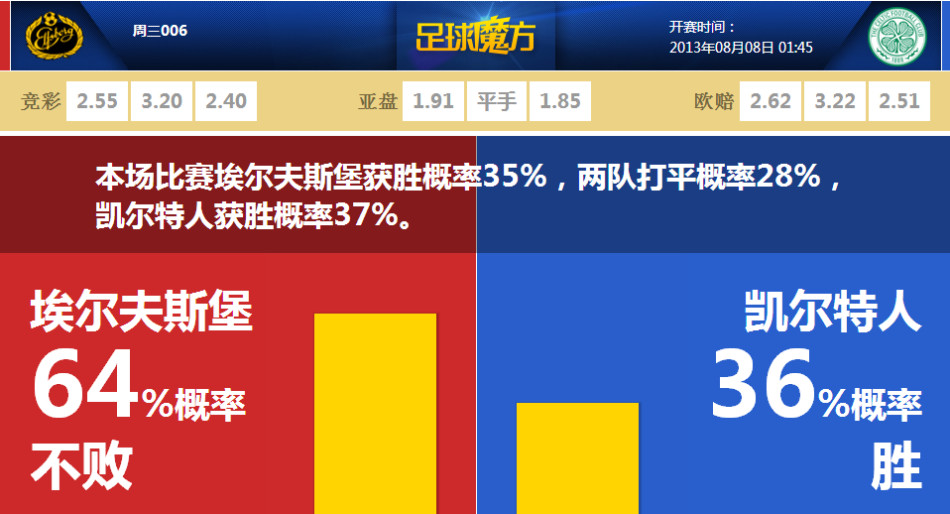解放軍次台海行動示意圖曡加