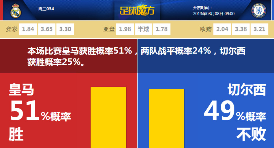 天貓雙抄省清單
