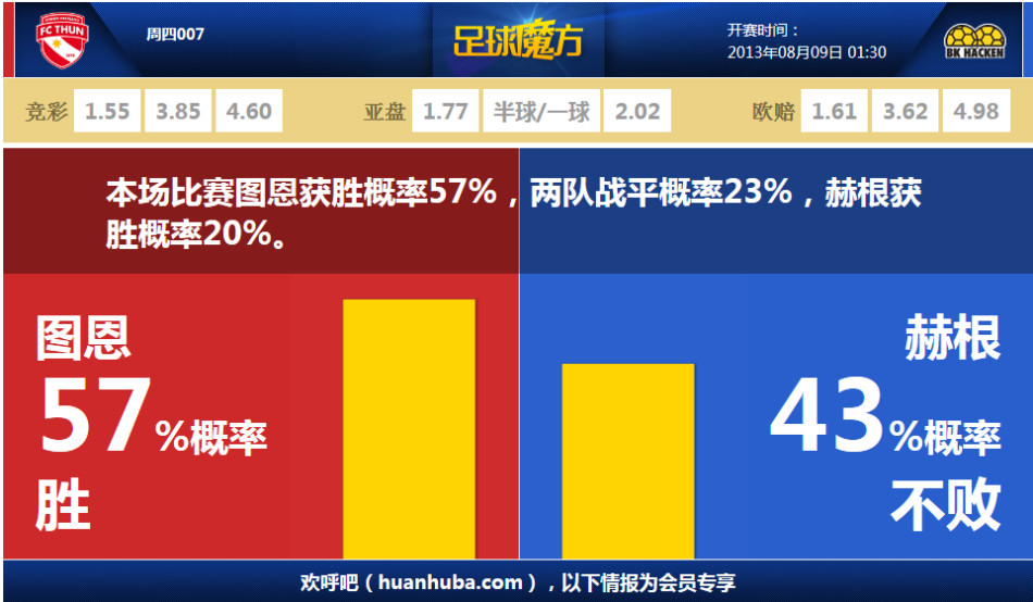 好事成雙！B費vs埃弗頓打進的任意球當選曼聯2月最佳進球