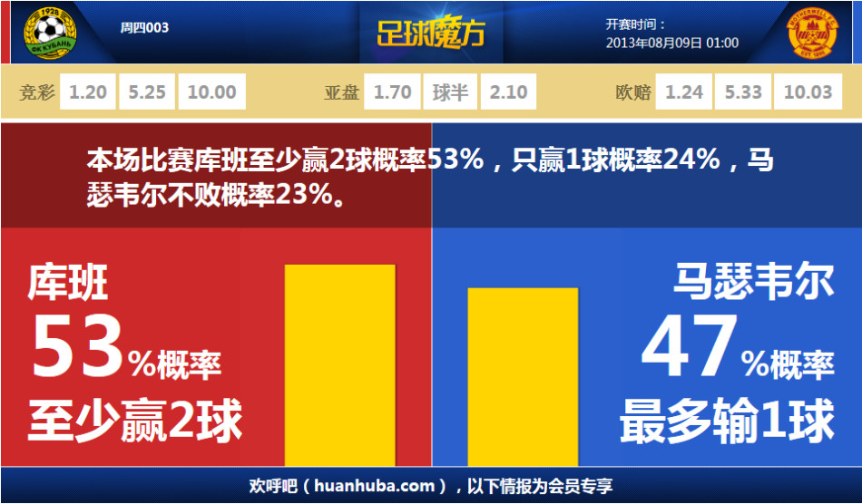 塔圖姆：普理查德的表現不可思議 他肯定能夠贏得最佳第六人獎