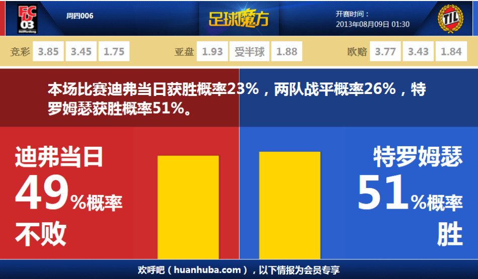 C罗补时被换下，贡萨洛