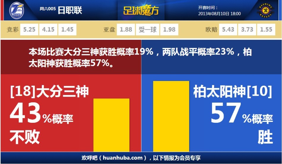 没3没D😭希尔德连续空位三分不中 回身送一个三分犯规