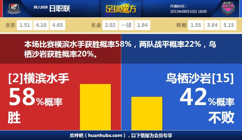 连续缺阵第五场！明天灰熊客战爵士 莫兰特因左腿筋拉伤继续缺席