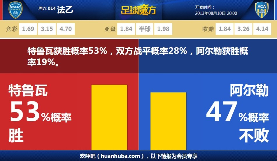 NBA彩經：不愿束手就擒 掘金主場力拼雷霆