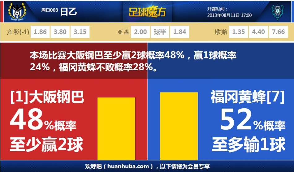 翁青雅彭高甜度